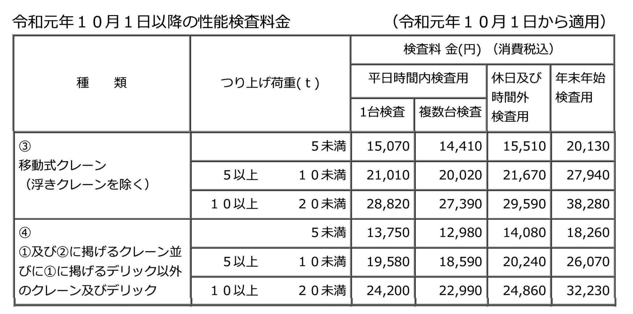 クレーン点検　自主点検